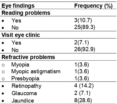 Table 2. Findings on ocular examination 