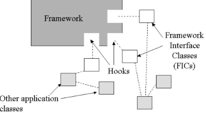 Fig. 1 Framework application classes 