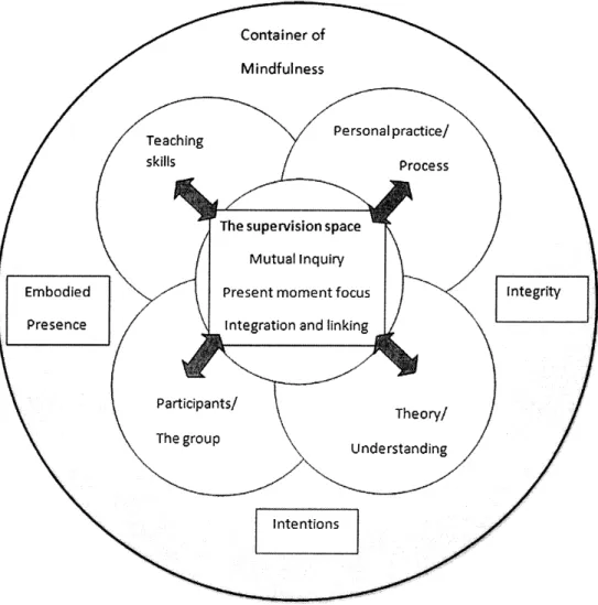 Figure 6: A Conceptual Model for Teaching  