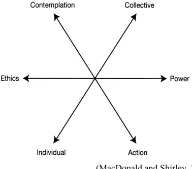 Figure 5: The Triple Tensions of Mindful Teaching 