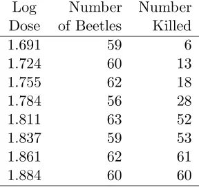 Table 4: Beetle mortality data (Bliss, 1935).