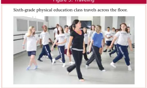 Figure 3. Traveling