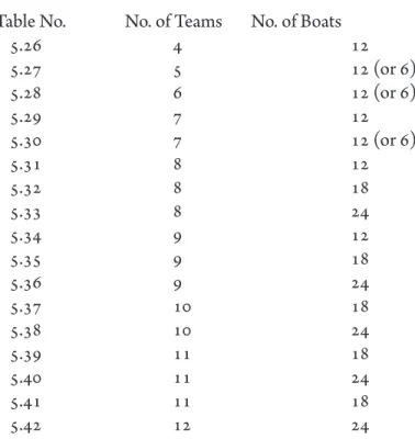 Table No.     No. of Teams       No. of Boats   