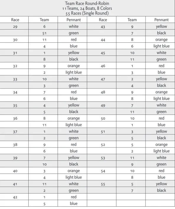 Table 5.40, continued