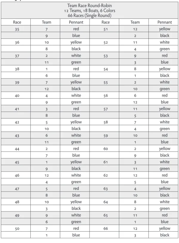 Table 5.41 continued