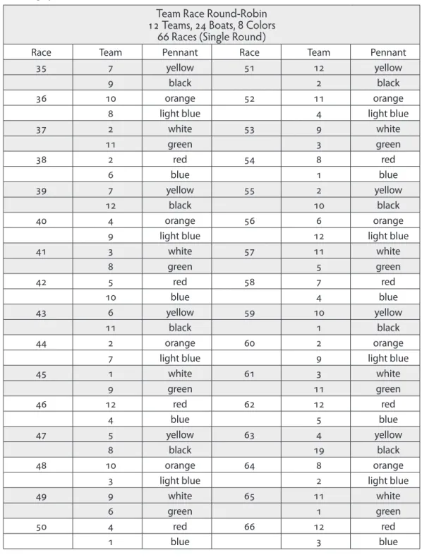 Table 5.42 continued