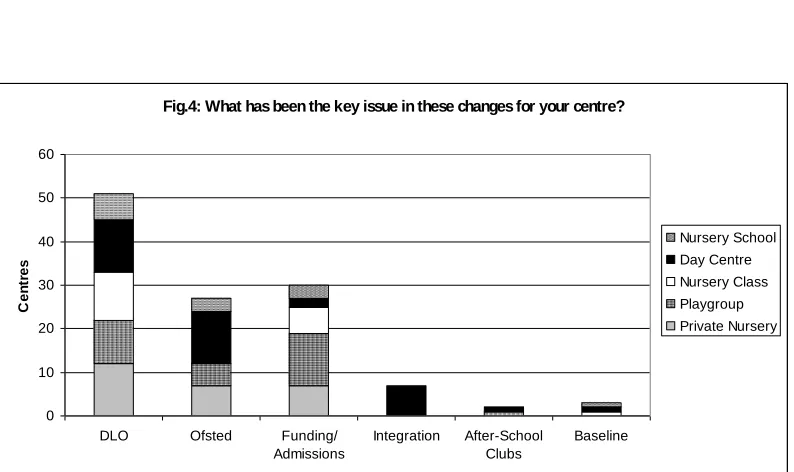 Fig.3: Has your centre changed as a consequence of recent national initiatives?