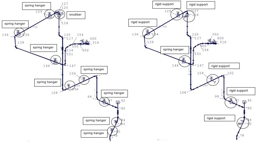 Figure 2: Old (left hand side) and optimised (right hand side) pipe support concept (detail) 