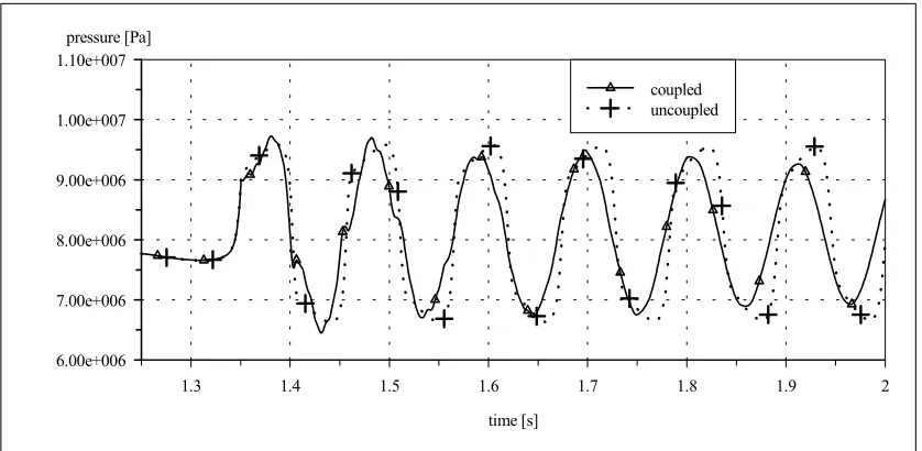 Figure 5: Comparison of stresses in pipe 21 with consideration of FSI for the old and the optimised (new)   support concept  