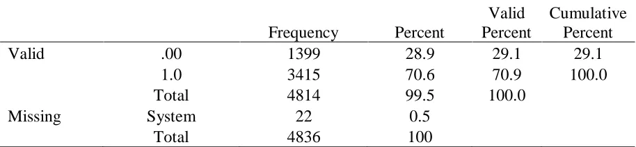 Table 4.4 