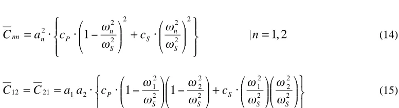 Figure 1. 2-DOF system 
