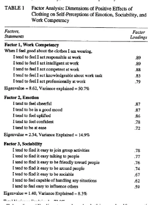 Table 1  Self-Perception of Emotion, Sociability, and Work Competency 