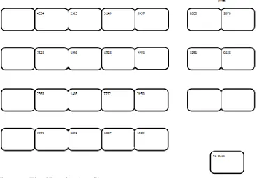 Figure 6: The Class Seating Chart.  