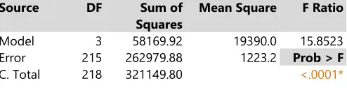 Table 2  