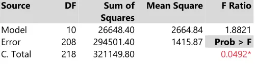 Table 6  