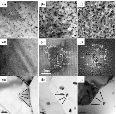 Figure 4. TEM images of the alloys with different Ag. (a, g) Alloy A; (b, h) Alloy B; (c, i) Alloy C; (d) HRTEM images of a β′′ precipitate and (e, f) the corresponding FFT pattern