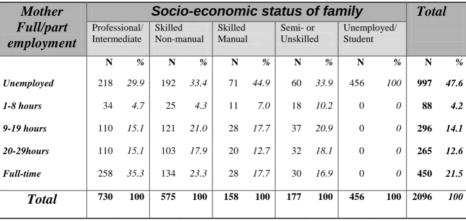 TABLE 1.10: PATERNAL EMPLOYMENT AND TYPE OF PRE-SCHOOL CENTRE.  