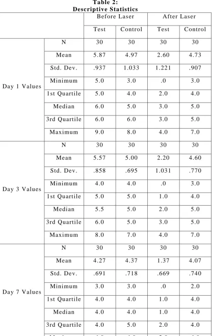 Table 2: Descriptive Statistics