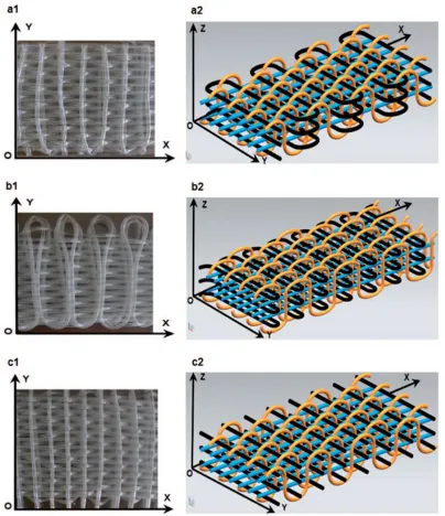 Figure 33 Bilisik et al. 3D woven structures using different insertion mechanisms, (a) pin 
