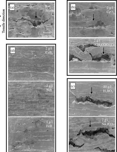 Fig. 2. SEM micrographs of the gage surface of the samples strained in (a) Fig. 2. SEM micrographs of the gage surface of the samples strained in (a) 40% NaOH solution (reference solution), (b)  Group A-1 (Ce), (c) Group 40% NaOH solution (reference soluti