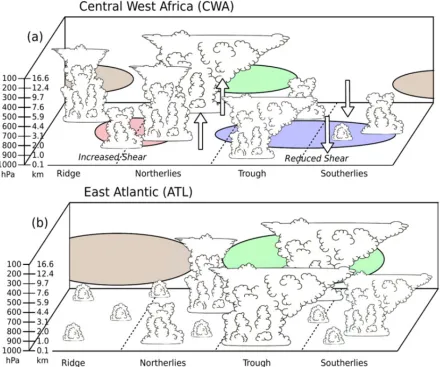 Figure 1.3:Janiga and Thorncroft (2016) Figure 17.