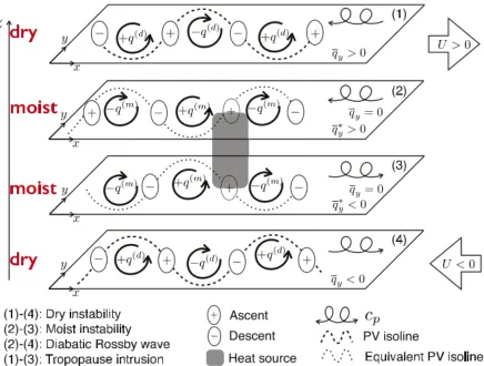 Figure 1.5:Cohen and Boos (2016) Figure 3.