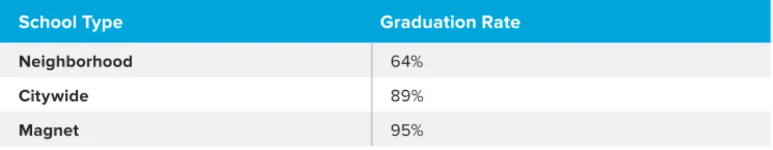 TABLE 4: GRADUATION RATE BY SCHOOL TYPE - SY2014