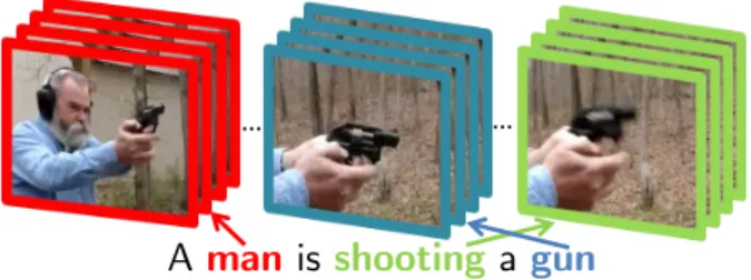 Figure 1. High-level visualization of our approach to video de- de-scription generation