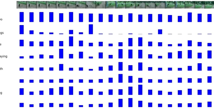 Figure 10. Model type: Basic + Global. Model shifts its attention across frames to generate a caption