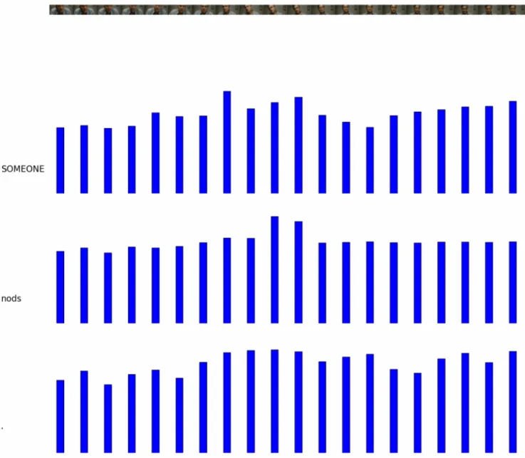 Figure 12. Model type: Basic + Global. The model tends to produce a smooth distribution in α row-wise, due to the uniformity of the scene with a slowly changing continuous shot.
