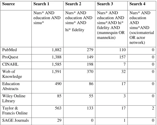 Table 1:    Number of sources found within each database search by search terms 