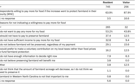 Table 10. Willingness to Pay More for Food and Reasons for Not Doing So