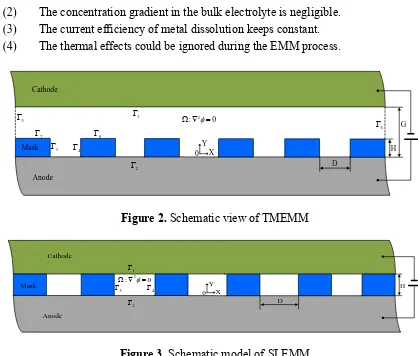 Figure 3.  Schematic model of SLEMM  