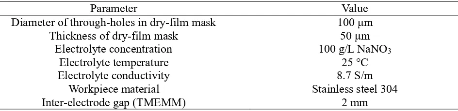 Table 3. The experimental parameters in experimental investigations   Parameter Diameter of through-holes in dry-film mask 