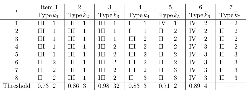 Table 3.4: The impact of upper bounds and lower bounds on the average total cost