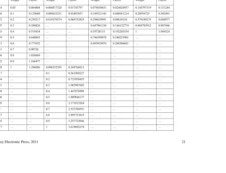 Table 2. The Lone Wolf’s Efficient Set of ‘Single Attack Method’ Combinations, Part One 