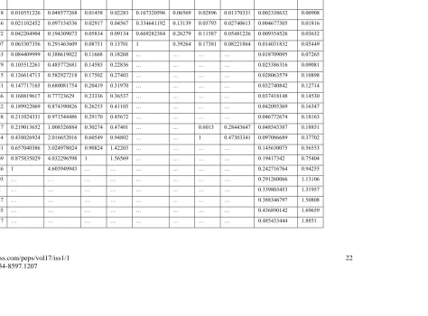 Table 3. The Lone Wolf’s Efficient Set of ‘Single Attack Method’ Combinations, Part Two 