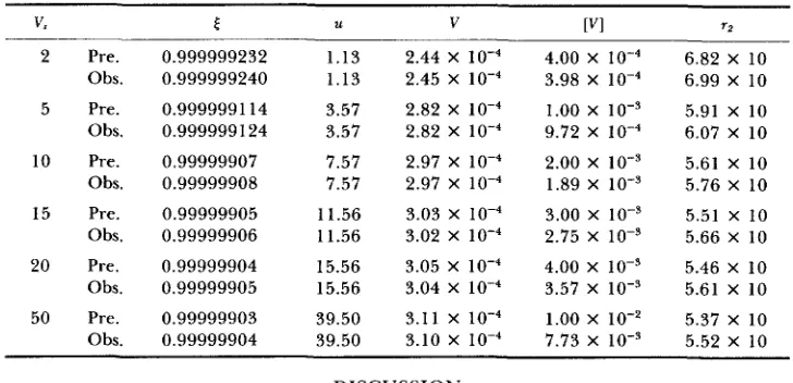 TABLE 2 Effects of varying the variance of the effect for the mutants V, = 10, (m’) for 1.1 = lo4, P = 0.5 and given 1.1~ = 0.1 
