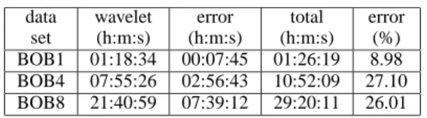 Table 1: Compression of three BOB data sets with lossless scheme.