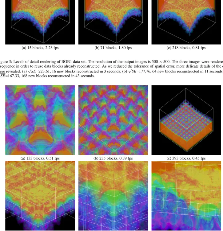 Figure 3: Levels of detail rendering of BOB1 data set. The resolution of the output images is 500 × 500