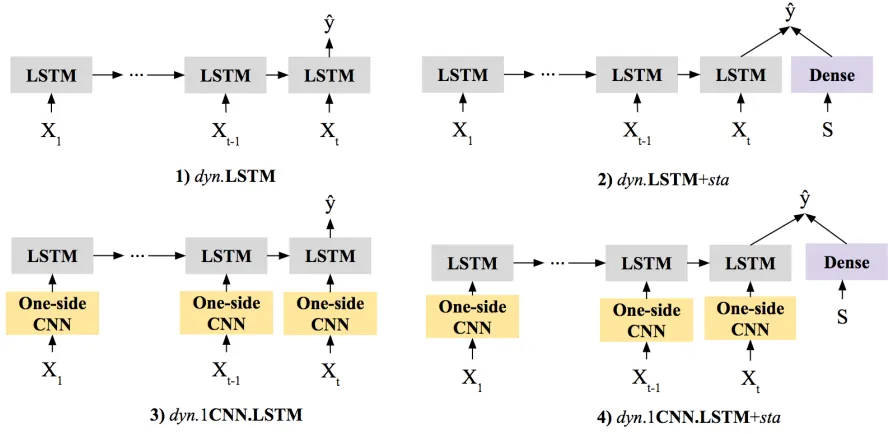 Figure 4.1 Framework in Thrust 1
