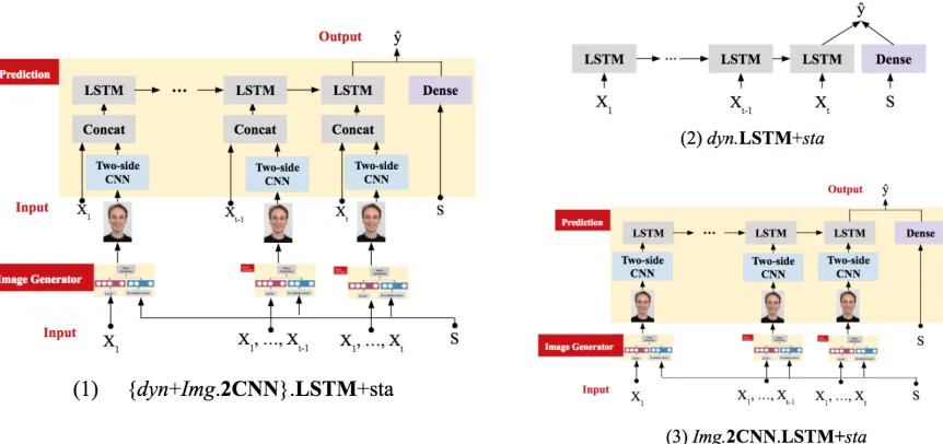 Figure 6.2 Models for Comparisons