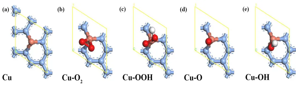 Figure 1. The adsorption configurations of the Cu/G. 