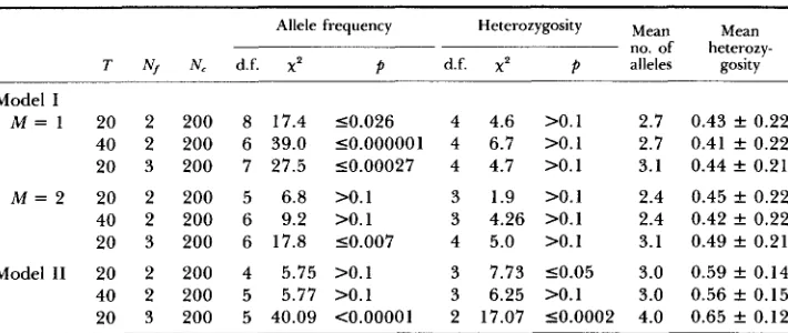 TABLE 2 x4 test for various theoretical models and the experimental data 