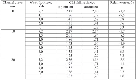 Table 1. Comparative data of experimental and calculated time of rod movement through GH imitator before dashpot