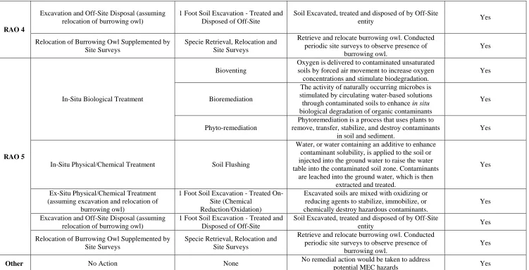table into the contaminated soil zone. Contaminants injected into the ground water to raise the water are leached into the ground water, which is then 