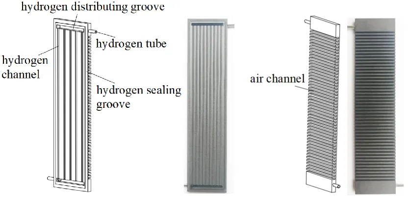 Figure 1-a Schematic and appearance of the bipolar plate 