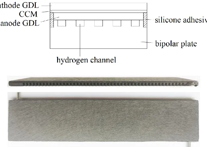 Figure 1-c Schematic and appearance of the MEA-Plate unit  