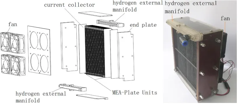 Figure 2. Schematic and appearance of the air-cooled PEMFC stack 
