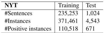 Table 1: Statistics of the dataset in our experiments.